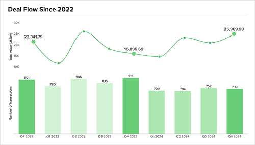 Teaser Latam 102 chart 2.png