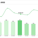 Teaser Latam 102 chart 2