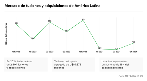 Teaser Latam 102 chart 4.png