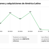 Teaser Latam 102 chart 4