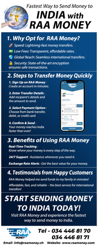 Fastest Way to Send Money to India | Secure Transfers with RaaMoney.jpg