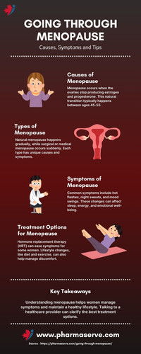Going through Menopause.jpg