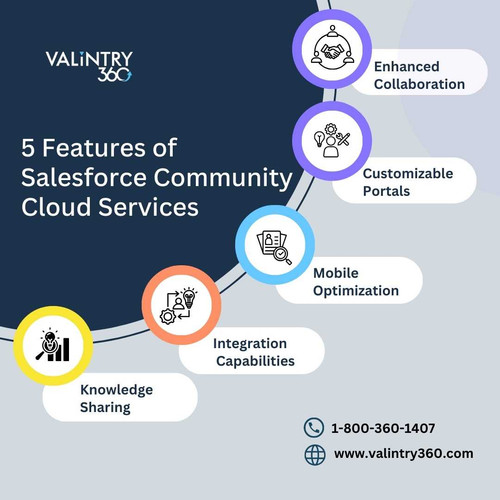 5 Features of Salesforce Community Cloud Services.jpg