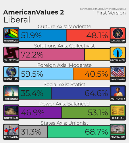 Political ideology.png