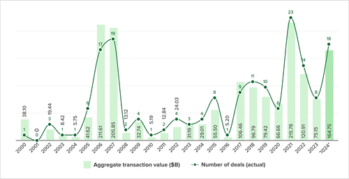Teaser Brazil 75 chart 7.png
