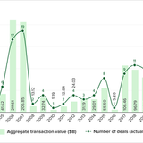 Teaser Brazil 75 chart 7