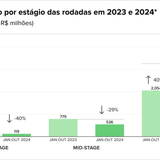 Teaser Brazil 75 chart 3