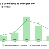 Teaser Brazil 75 chart 2