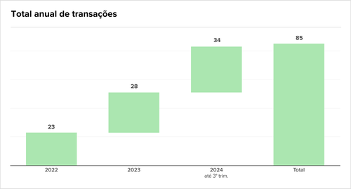 Teaser Brazil 75 chart 4.png