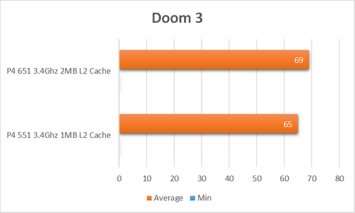 doom3