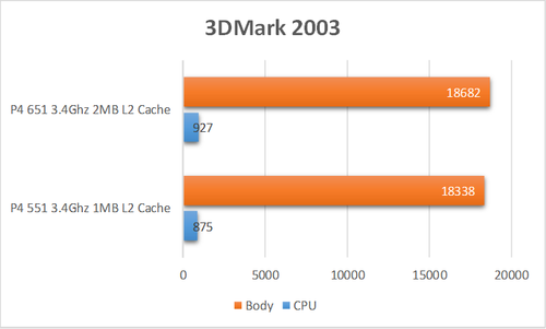 3dmark2003