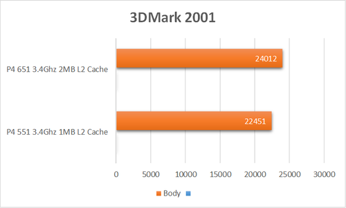 3dmark2001