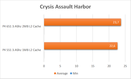 crysis harbor