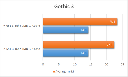 gothic3