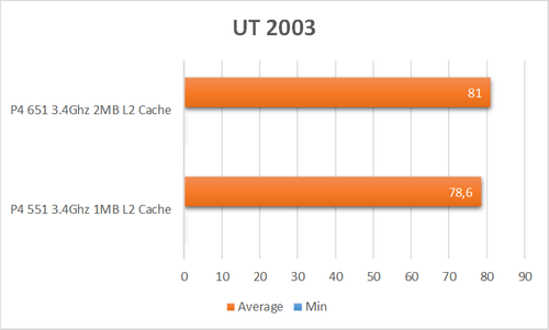 ut2003