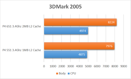 3dmark2005