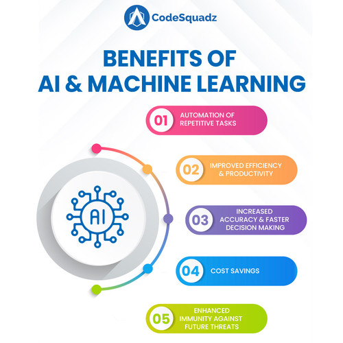 BENEFITS OF AI & MACHINE LEARNING - CodeSquadz.jpg