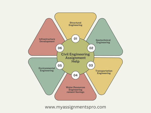 Civil Engineering Assignment Help - My Assignments Pro.jpg