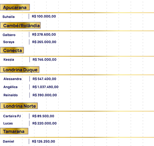 Ranking e Relógio Ranking.png
