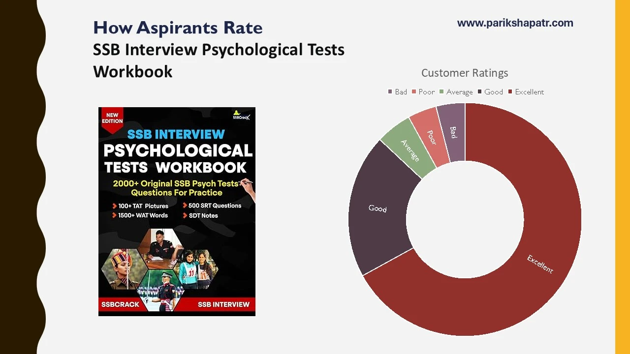 Pie chart displaying user ratings for SSB Interview Psychological Tests Workbook, with segments showing distribution of ratings.