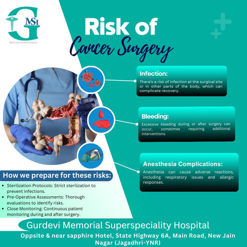 Cancer Treatment Near Me to Get Comprehensive Support at Gurdevi Memorial SuperSpeciality Hospital.jpg