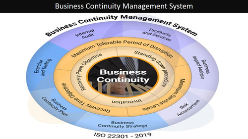 Business Continuity Management System.jpg