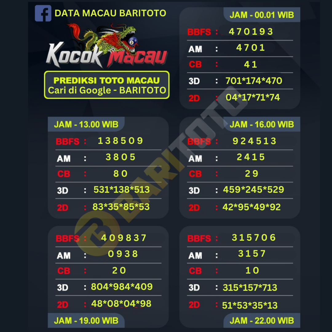 DATA MACAU BARITOTO