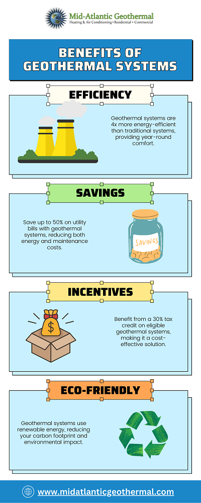 Benefits of Geothermal System.png