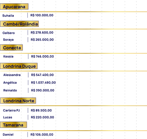 Ranking e Relógio Ranking.png