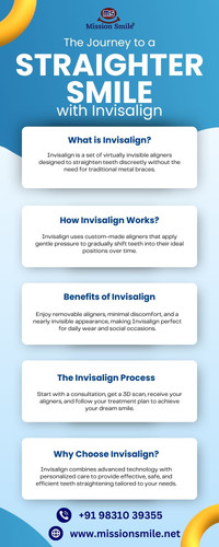 The Journey to a Straighter Smile with Invisalign.jpg