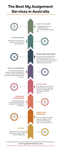 The Best My Assignment Services in Australia.jpg