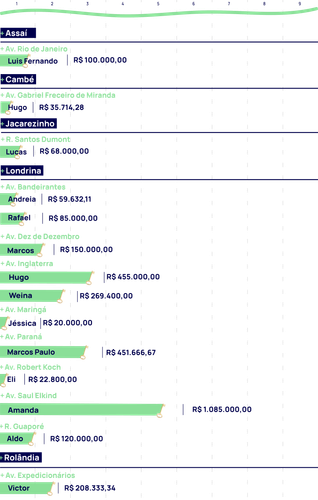 Ranking Ranking.png