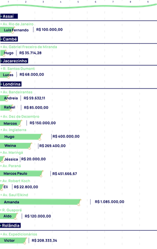 Ranking Ranking.png