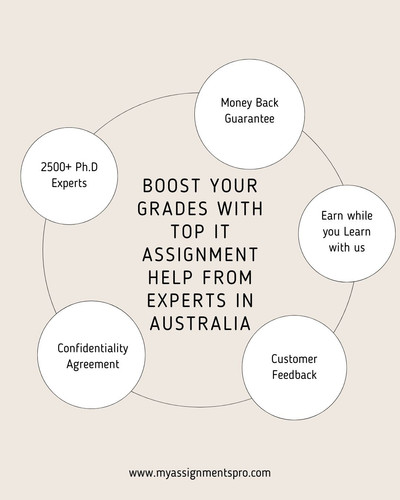 it assignment help.jpg