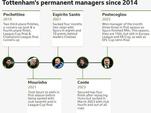 TottenhamManagers.jpg