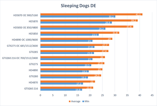 sleeping dogs
