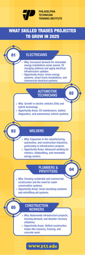 What Skilled Trades Projected to Grow in 2025.png