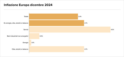 Teaser Italy 31 chart 3.jpg