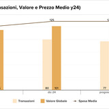 Teaser Italy 31 chart 5