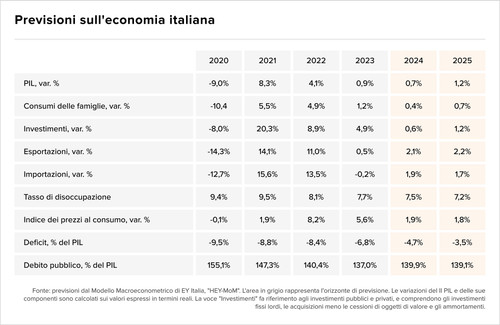 Teaser Italy 31 chart 2.jpg