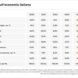 Teaser Italy 31 chart 2