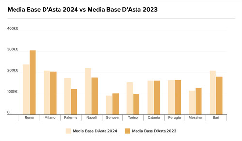 Teaser Italy 31 chart 4.jpg