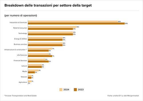 Teaser Italy 31 chart 1.jpg