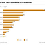 Teaser Italy 31 chart 1