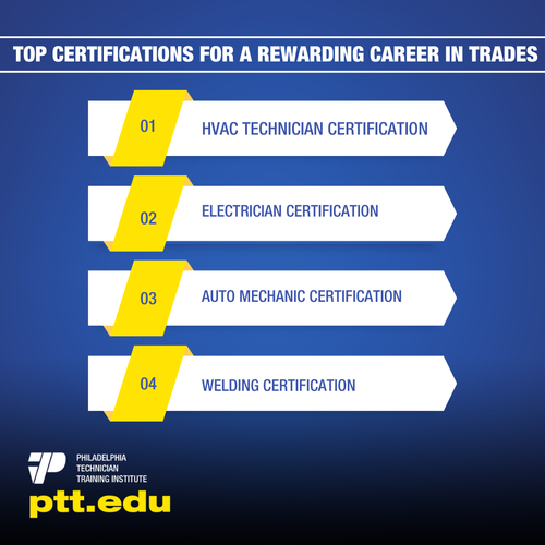 Top Certifications For A Rewarding Career In Trades.png