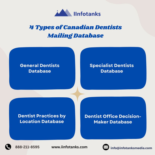 4 Types of Canadian Dentists Mailing Database.jpg