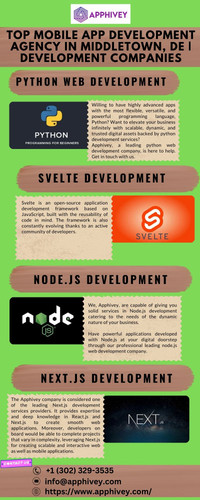 Top Mobile App Development Agency in Middletown, DE Development Companies.jpg