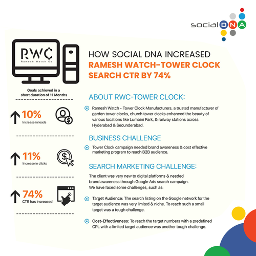 Social DNA - Premier Social Media Services Agency in Hyderabad.png