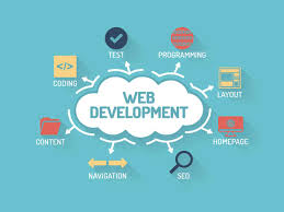 Hire Best Web Development Company in Noida for Online Presence.jpg