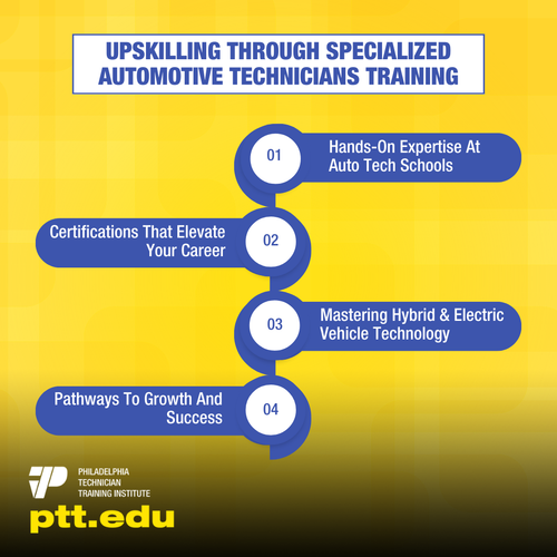 Upskilling Through Specialized Automotive Technicians Training.png